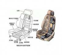 汽車座椅滑軌測試——汽車座（zuò）椅滑軌耐久試驗台