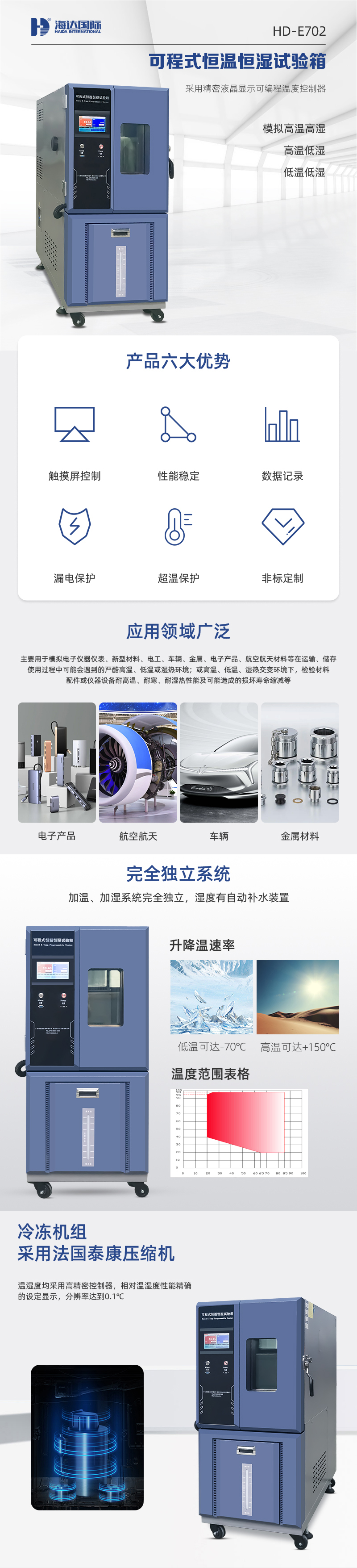 HD-E702-100K可(kě)程式(shì)恒溫恒濕試驗箱_01.jpg