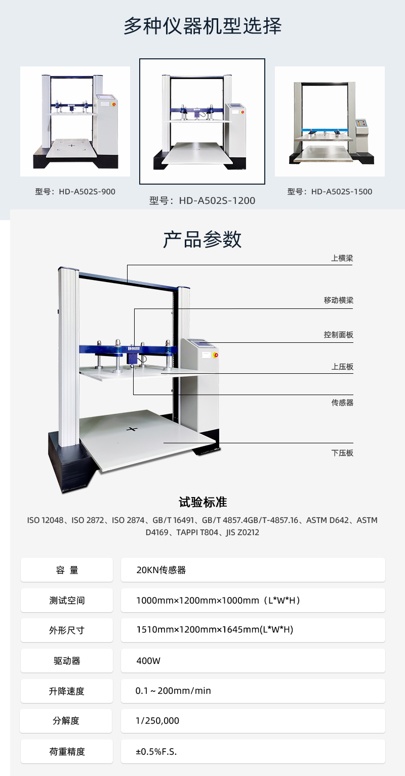 HD-A502S-1200-伺服電腦(nǎo)式(shì)紙箱(xiāng)抗壓試驗儀_03.jpg