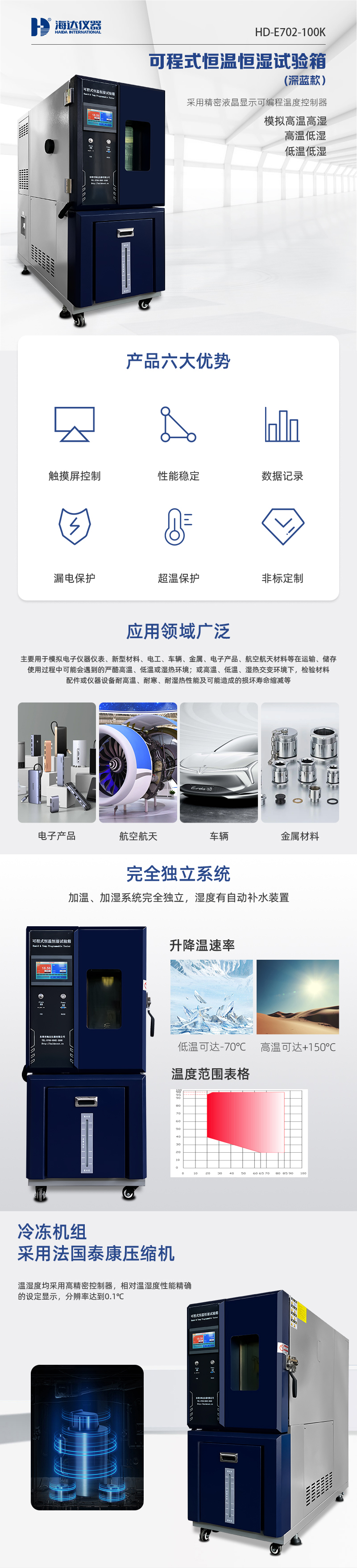 HD-E702-100K（深藍色）可（kě）程式恒溫恒濕試（shì）驗箱_01.jpg