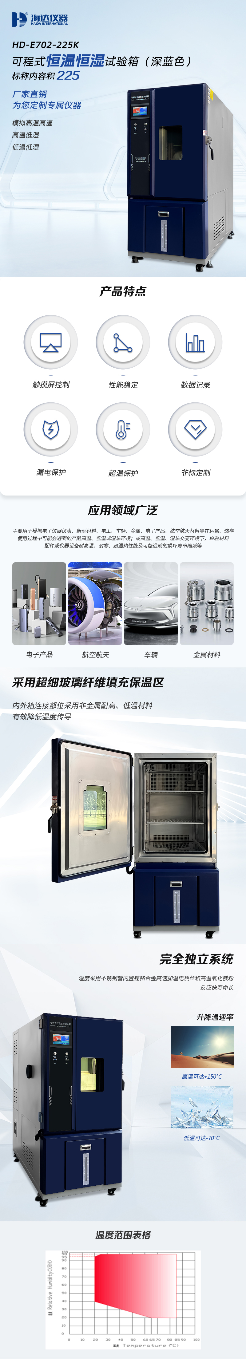 HD-E702-225K-（深藍色）可程式（shì）恒溫恒濕試驗箱_01.jpg
