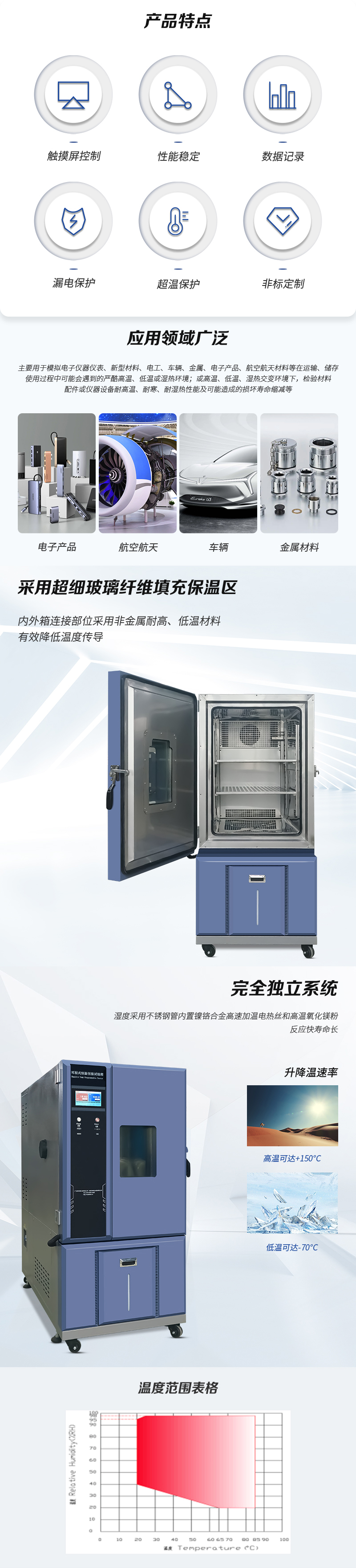 HD-E702-225K-恒溫恒濕試驗箱(xiāng)_02.jpg