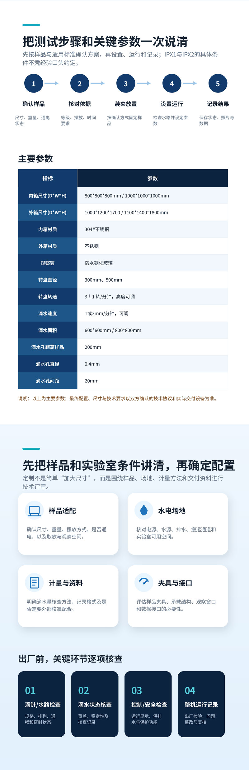 2. HD-E710-1-IPX1X2滴水試驗箱-詳情頁_03.jpg
